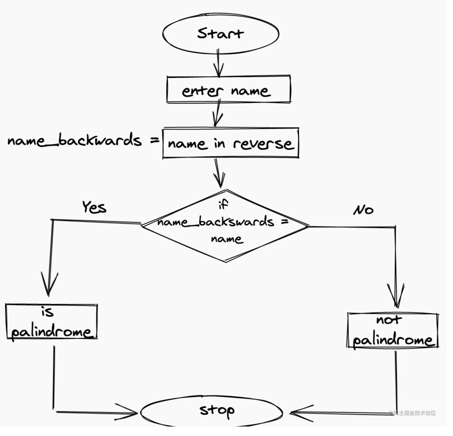 📷 Upload Hand-Drawn Image